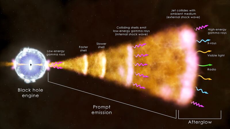 230328-Patel-gamma-ray-burst-embed-01_cn2nls