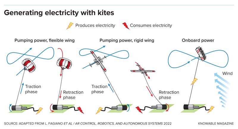 G-generate-electricity-kites-alt_cpddwp