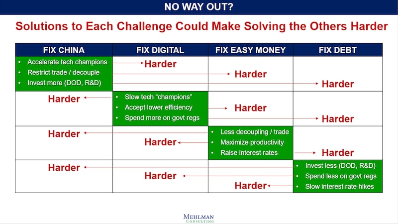 A chart by Mehlman Consulting about No Way Out.