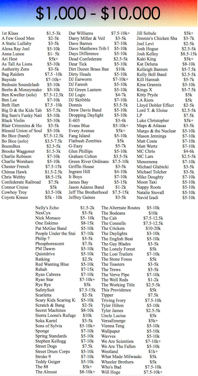 articles/2014/05/21/see-how-much-it-ll-cost-to-book-your-favorite-musical-act/140521-concert-priceonomics-stern-embed6_w7alg8