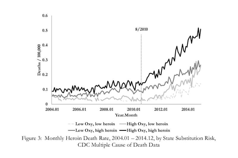 oxycontin heroin epidemic crisis opioid national trump oxycodone pain chronic