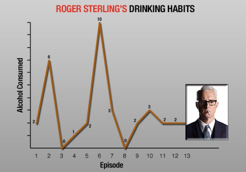 galleries/2010/10/14/mad-men-s-drinking-habits/mad-men-drinking---sterling_ecurys