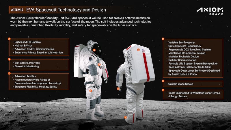 A graphic highlighting features and details of the new Prada-designed NASA spacesuit.