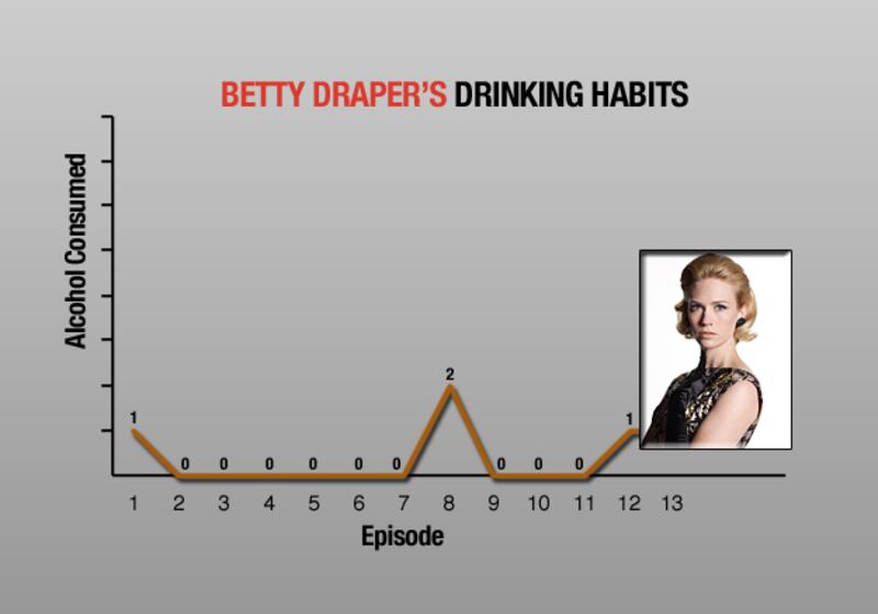 galleries/2010/10/14/mad-men-s-drinking-habits/mad-men-drinking---betty_fk10ib