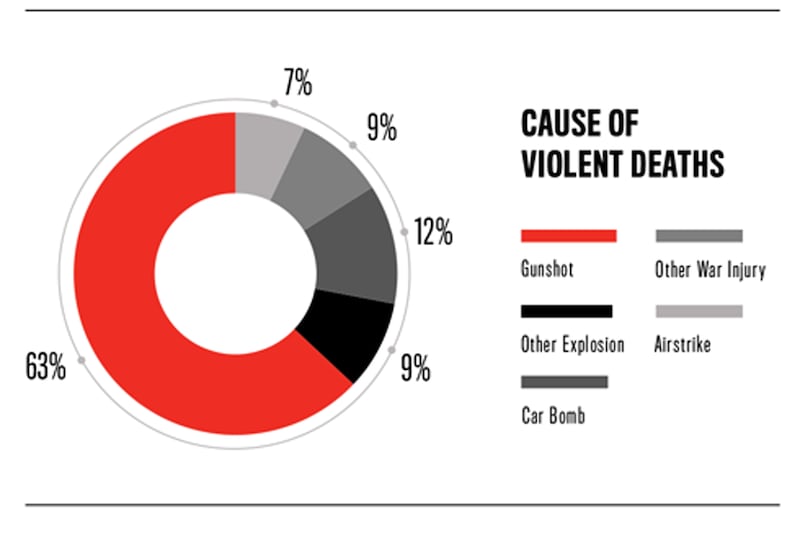 articles/2013/10/23/new-report-cites-half-a-million-war-related-dead-in-iraq/131022-siegel-landsberry-embed02_hwiwmz