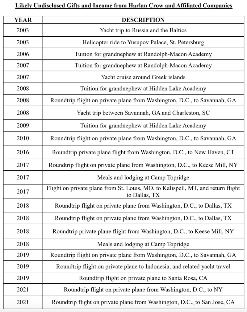 A list of alleged secret gifts and payment to Supreme Court Justice Clarence Thomas.