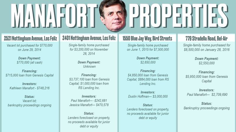 manafort-properties_kz3tru