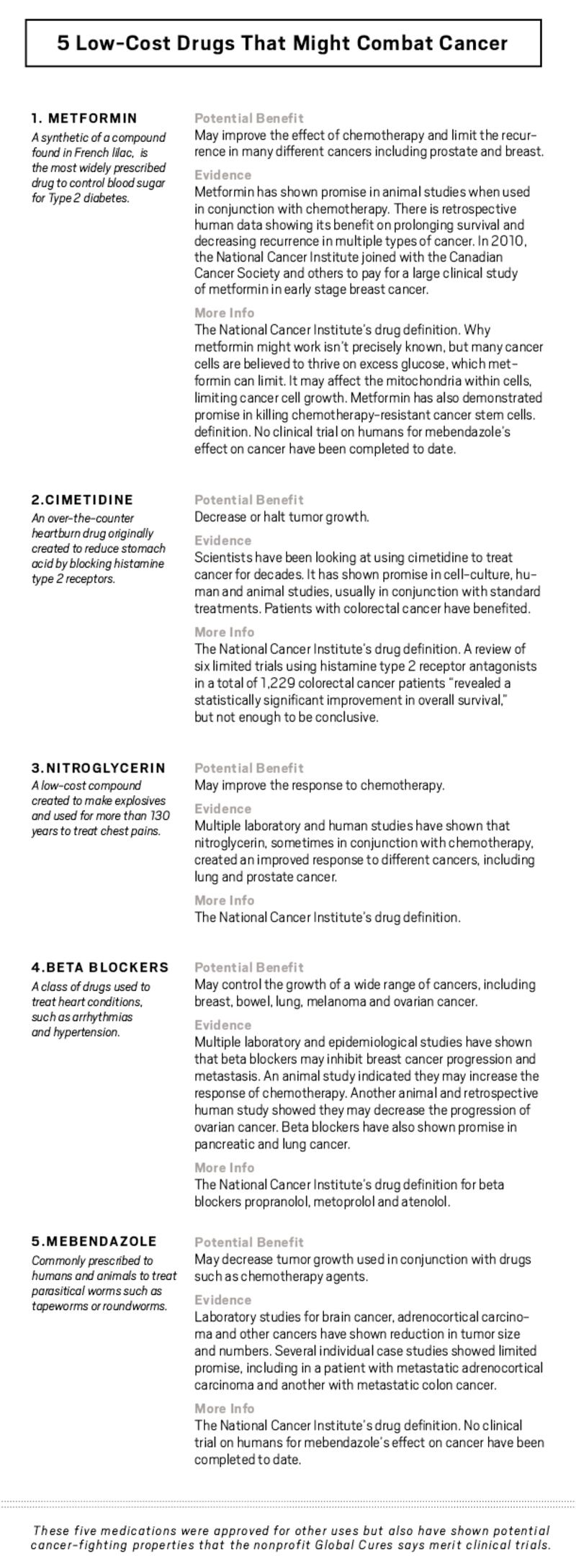 articles/2014/04/23/how-big-pharma-holds-back-in-the-war-on-cancer/140422-propublica-embed_wbeurs