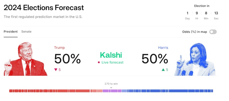 Kalshi's website shows that Donald Trump and Kamala Harris are neck and neck in the company's election forecasting market.