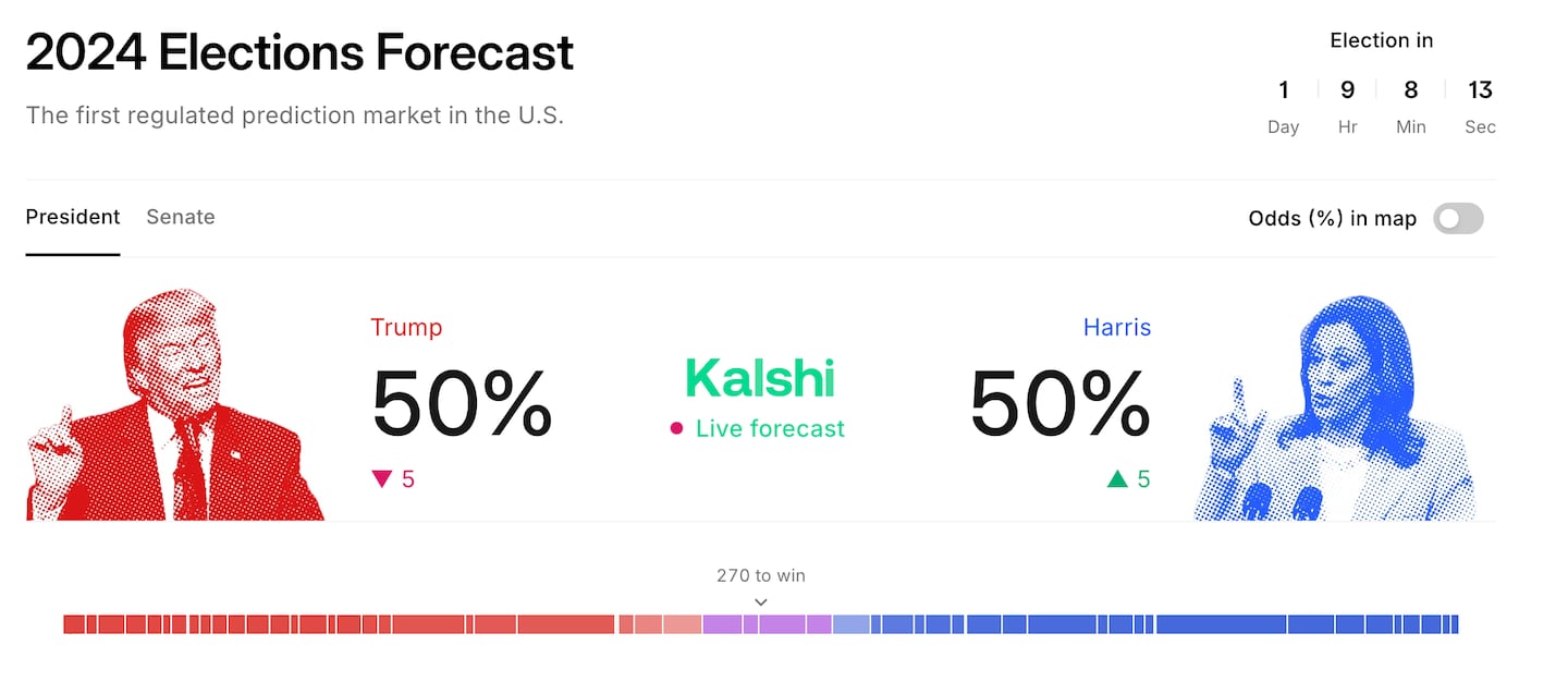 Trump vs harris polls after d c