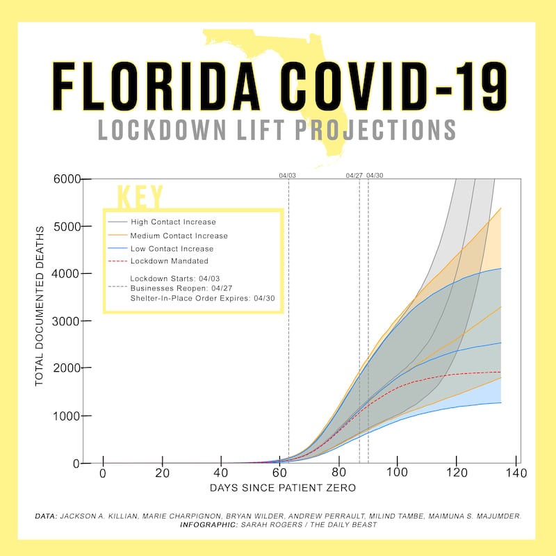 FL_covid-projections2_1_ktpjhy