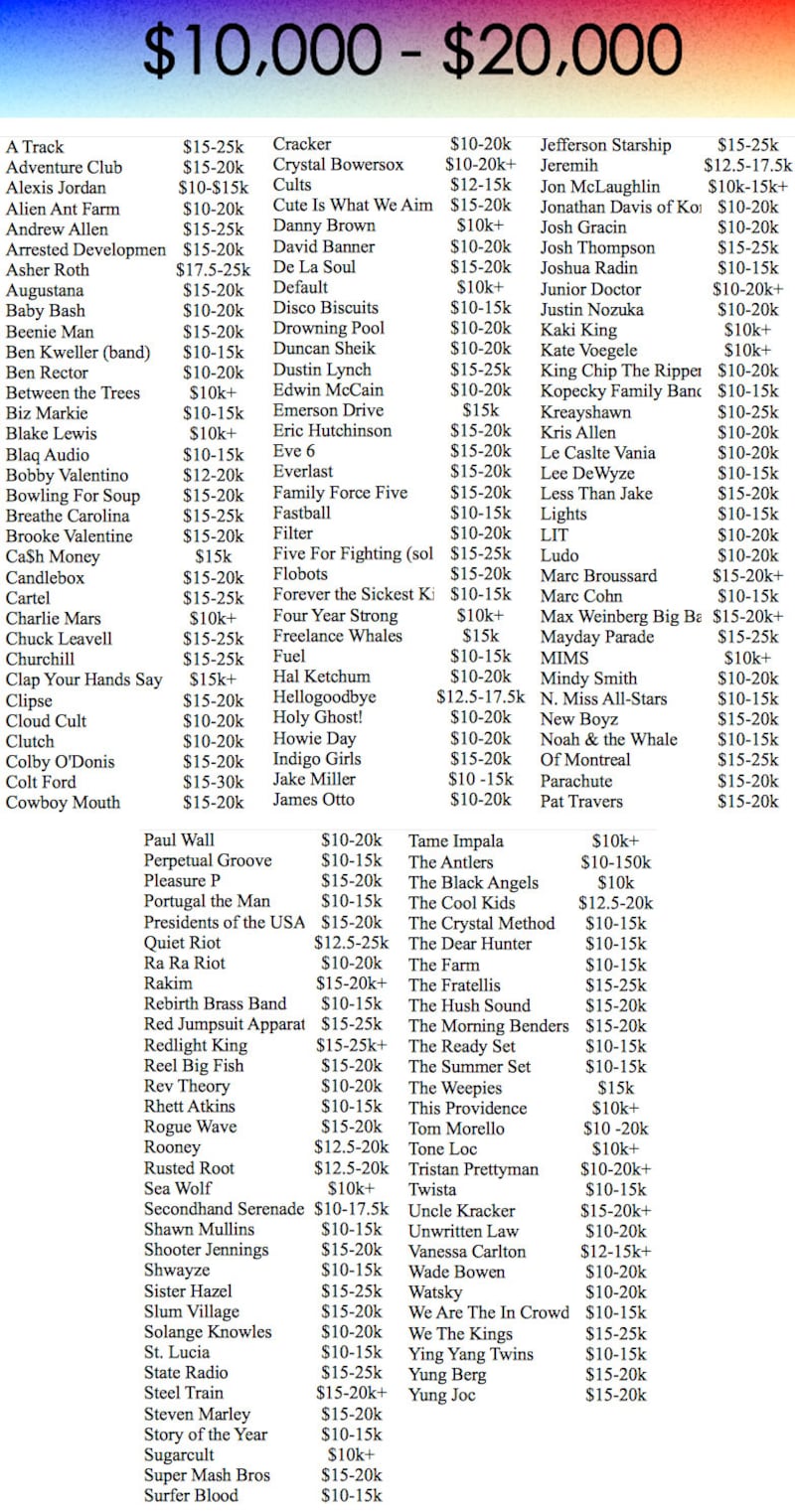 articles/2014/05/21/see-how-much-it-ll-cost-to-book-your-favorite-musical-act/140521-concert-priceonomics-stern-embed5_dnqmju