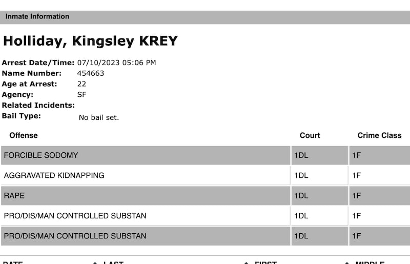 A listing of Kingsley Holliday’s charges.