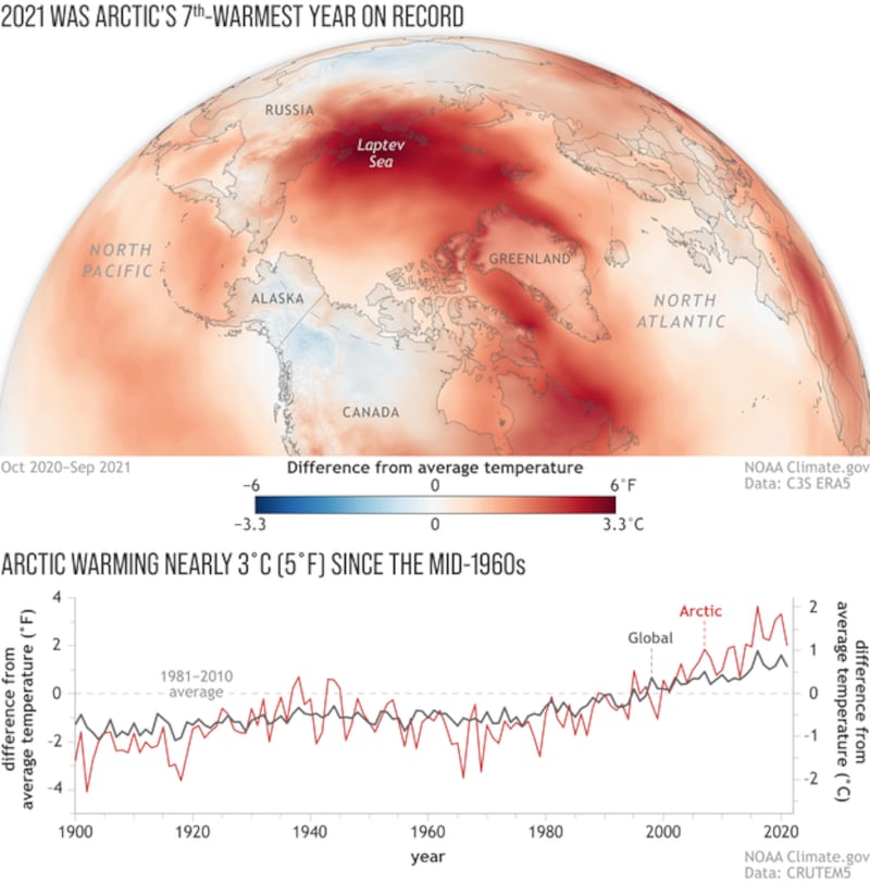 Arctic-Report-Card-2021_surface-temperatures_map_graph_2000px_ks1qy3