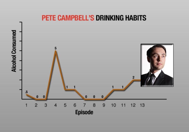 galleries/2010/10/14/mad-men-s-drinking-habits/mad-men-drinking---campbell_lfxicd