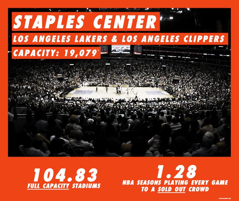 200611-brockway-Stadiums-infograph-staples-center_pnswuy