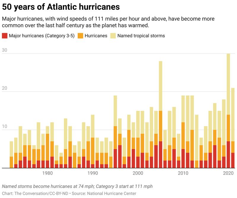 50-years-of-atlantic-hurricanes_i2kgpi