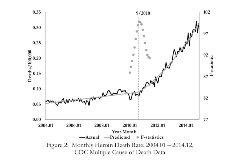 oxycontin heroin epidemic crisis opioid national trump oxycodone pain chronic