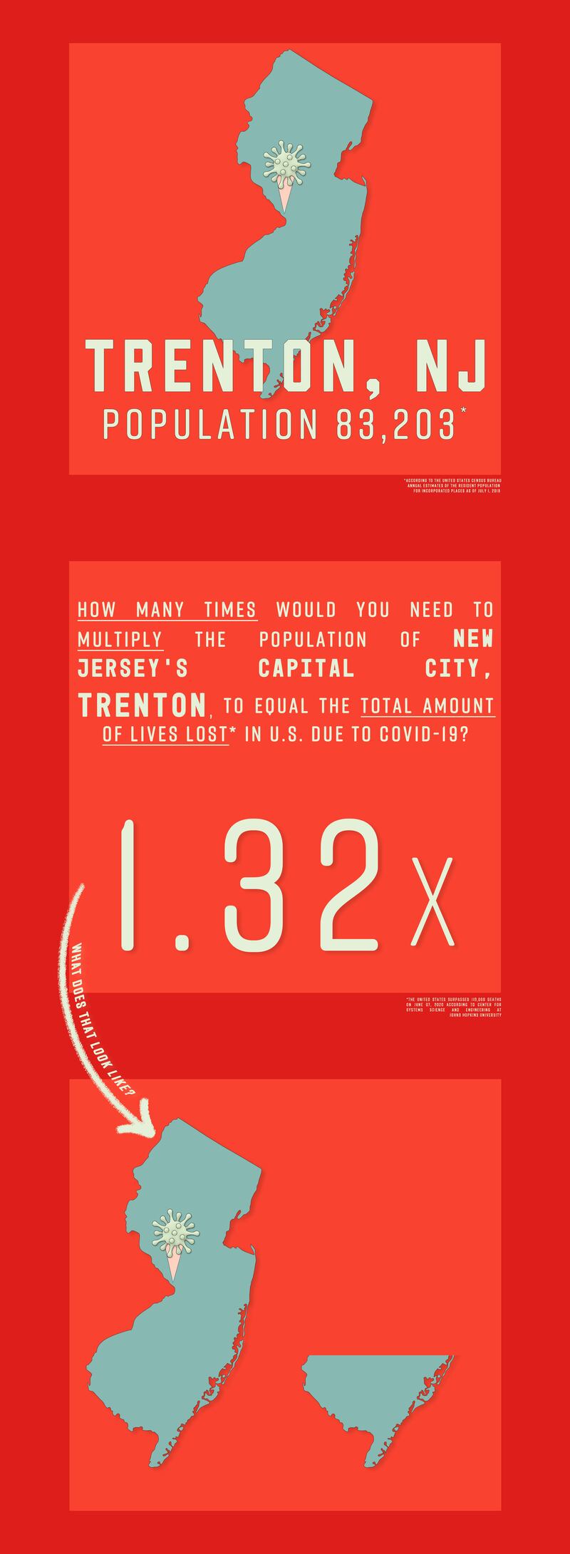 200607-brockway-state-capital-infograph-new-jersey_v7jr7q