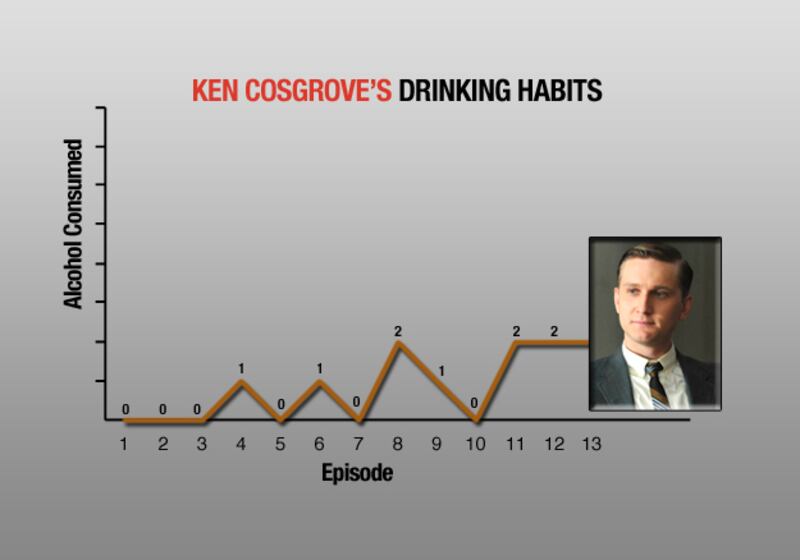 galleries/2010/10/14/mad-men-s-drinking-habits/mad-men-drinking---cosgrove_v3xrc1