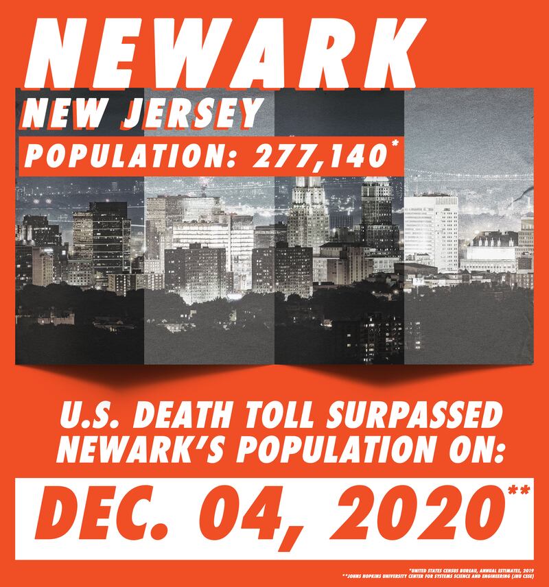 210210-brockway-covid-cities-embed-newark_wuvt51