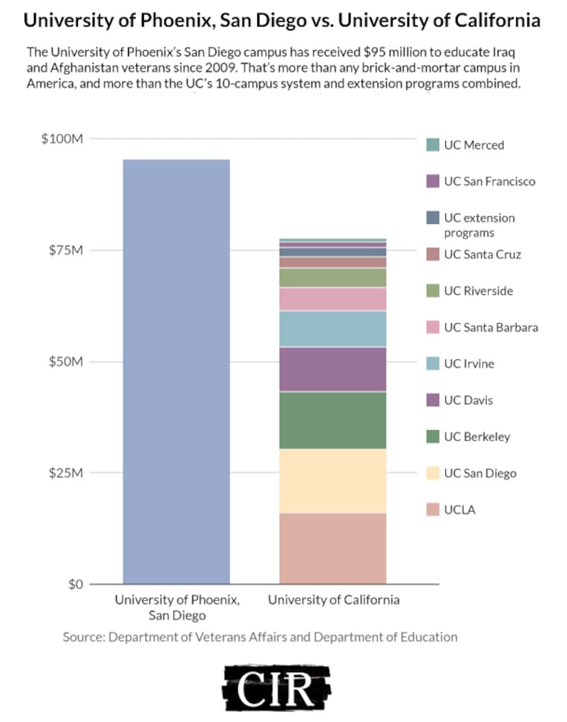 articles/2014/06/28/degree-mills-are-exploiting-veterans-and-making-millions-off-the-gi-bill/140627-glantz-embed2_ygixbx