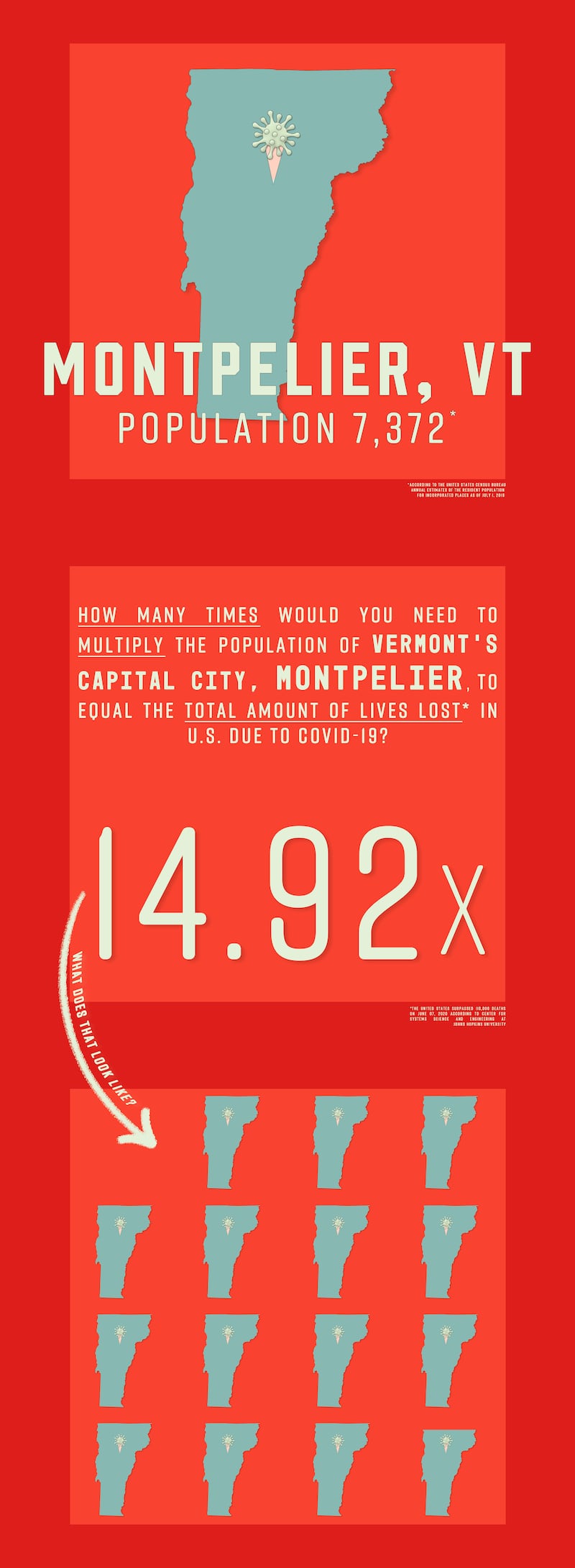 200607-brockway-state-capital-infograph-vermont_olzqjp