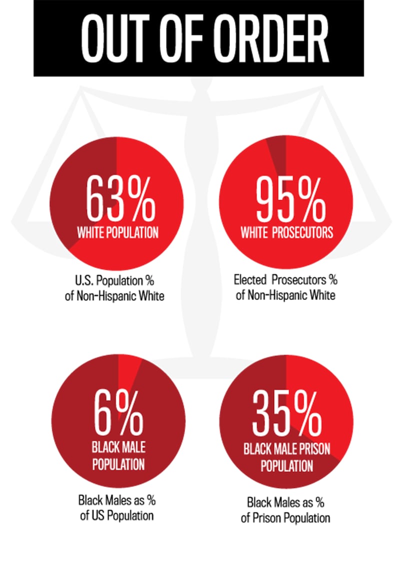 articles/2015/08/17/95-of-prosecutors-are-white-and-they-treat-blacks-worse/150816-michaelson-america-prosecutors-embed_l2fxyh