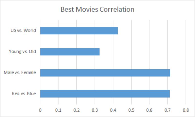 movies_vbcqf4