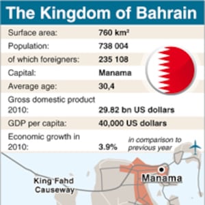 articles/2011/02/19/bahrain-protests-news-photos-video-why-bahrain-matters-to-the-us/bahrain-map_vjvebs