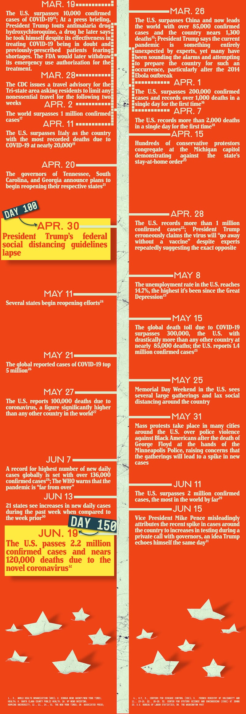 200619-brockway-150-days-of-coronavirus-FINAL-2_tkfji2