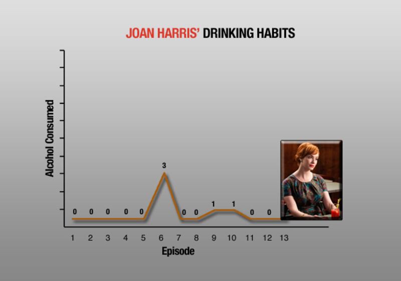 galleries/2010/10/14/mad-men-s-drinking-habits/mad-men-drinking---harris_isjxiq