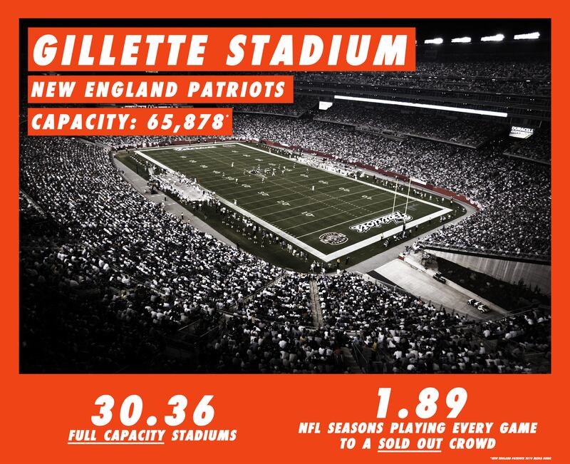 _-200611-brockway-Stadiums-infograph-gillette_tc5kzc