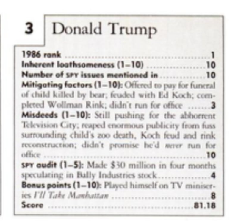 Donald Trump 1986 Rank: 1