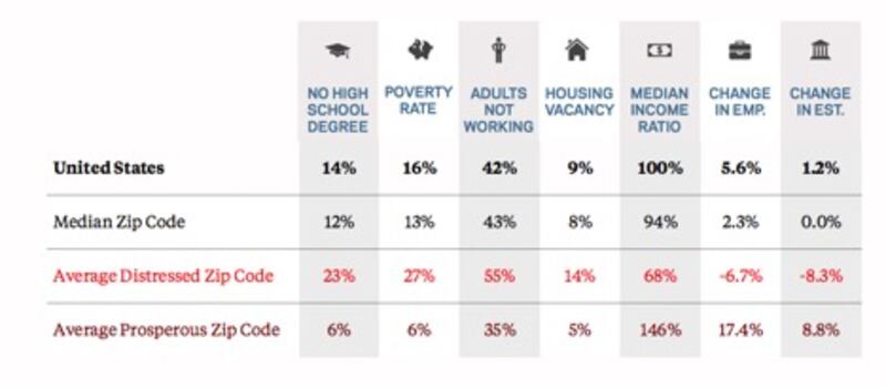 articles/2016/07/26/the-american-dream-is-on-the-ropes/160726-economy-graphic-chart_nbbw5n