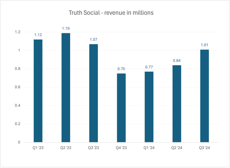 A graph