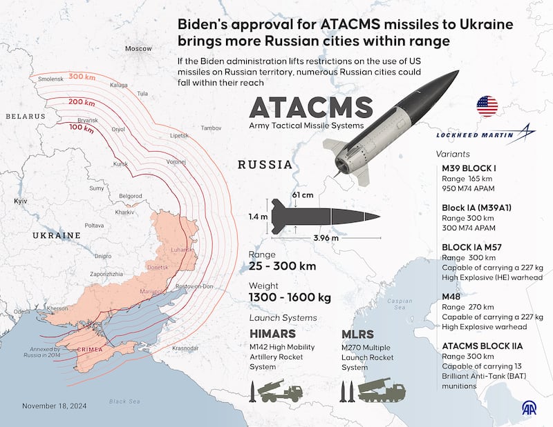 ATACMS missile range from Ukraine.