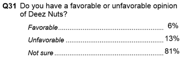 articles/2015/08/19/presidential-candidate-deez-nuts-does-not-exist/150818-collins-deeznuts-embed1_grkal0