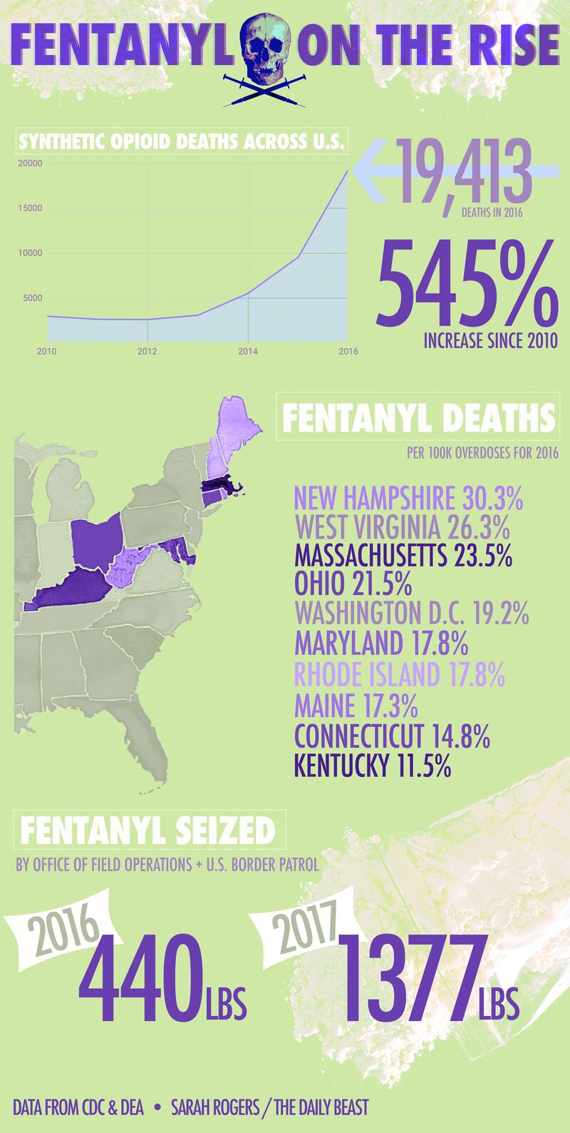 fentanyl_lfktys