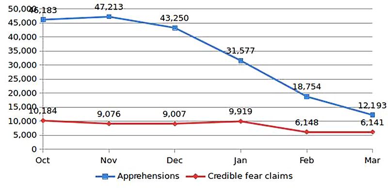 articles/2017/05/02/nothing-will-stop-these-immigrants-from-coming-to-the-us/170501-woodruff-immigration-embed_w3kcsz