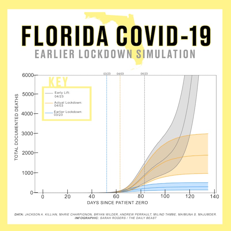 FL_covid-earlier_lockdown_1_nblkbu