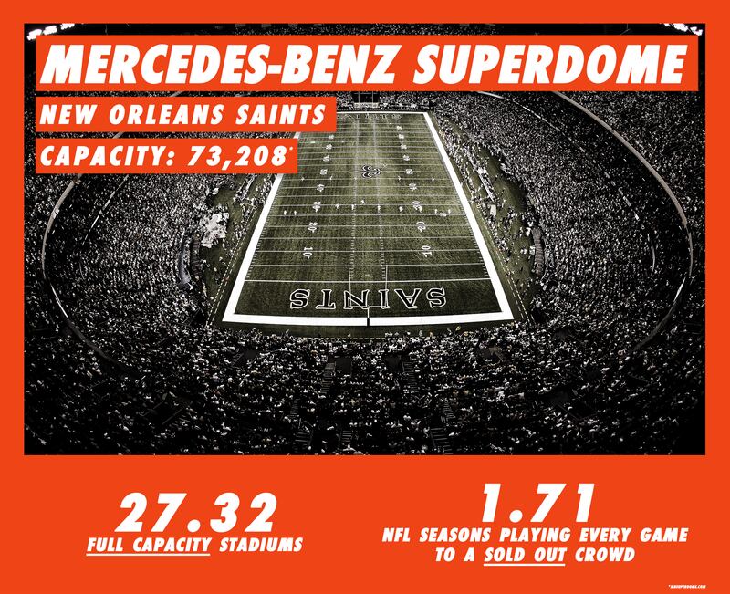 200611-brockway-Stadiums-infograph-superdome_bdaqxu