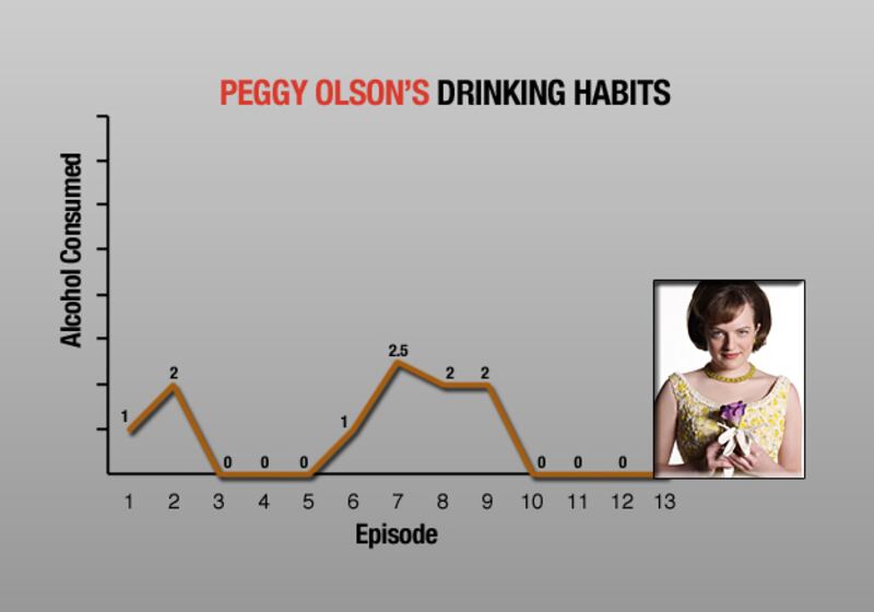 galleries/2010/10/14/mad-men-s-drinking-habits/mad-men-drinking---olson_fo4fma