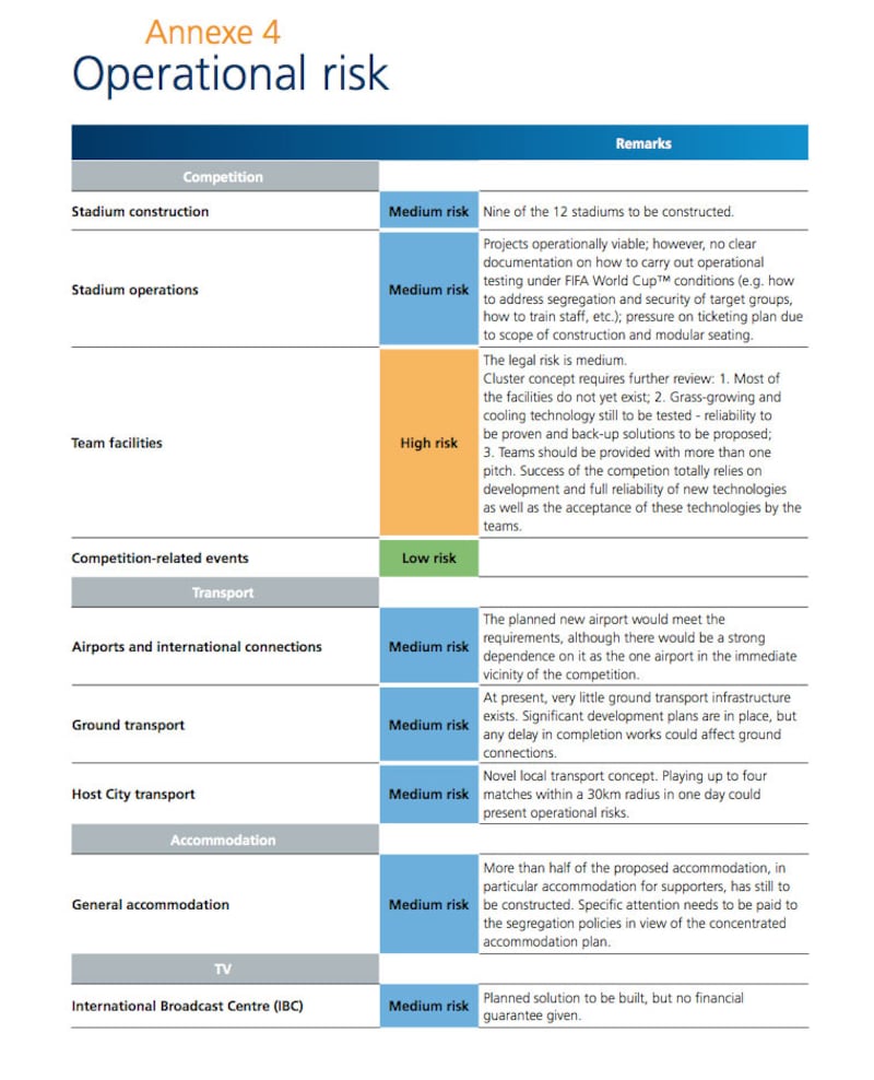 articles/2015/05/31/fifa-s-impossible-corrupt-qatar-math-how-fifa-had-to-have-known-forced-labor-was-needed-for-2022-s-qatari-world-cup/150531-FIFA-embed-1_r3edfd