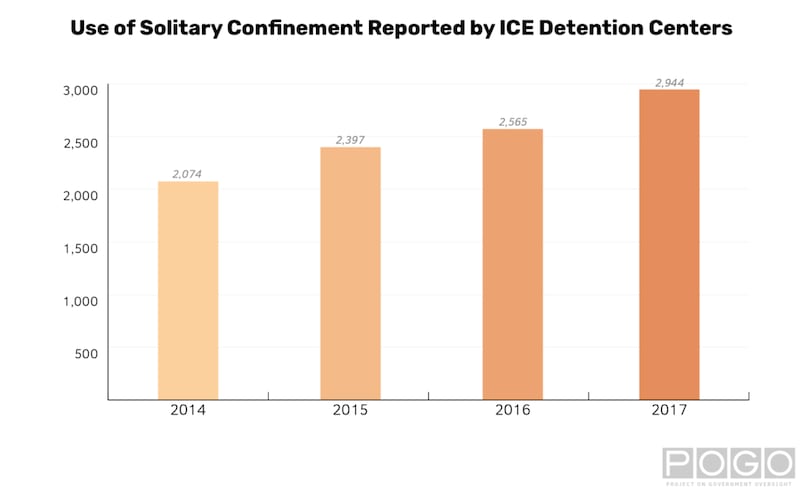 Detention_Centers_Solitary_Confinement_Bar_Chart-01_aghkr7