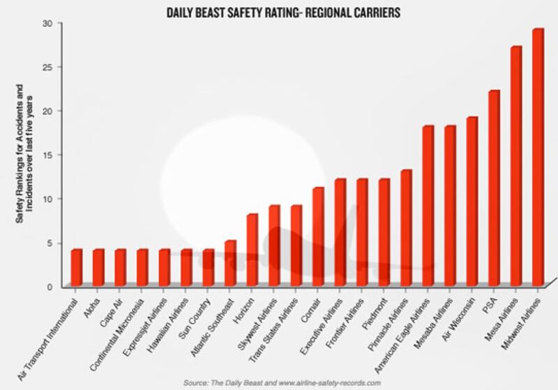 articles/2009/08/23/how-safe-is-your-airline/aviation-gallery-launch_wr10sm