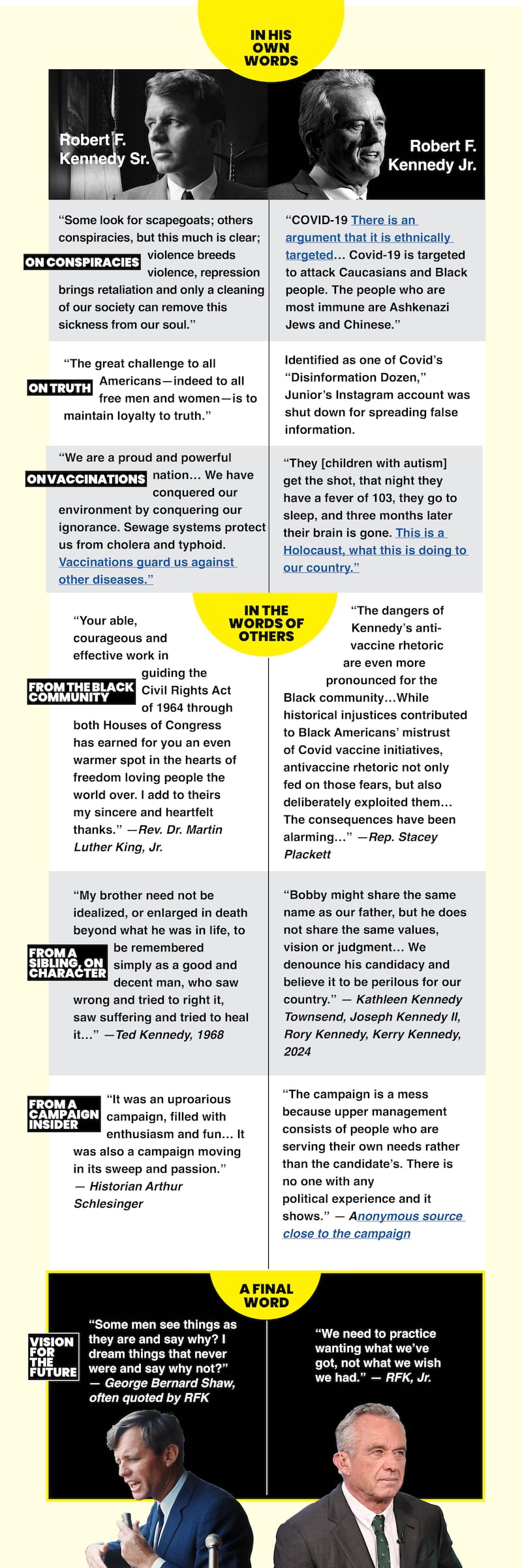 An infographic of Robert F Kennedy and RFK Jr.