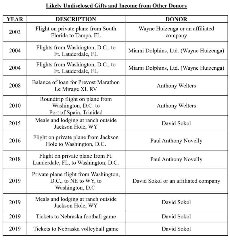 A list of alleged secret gifts and payment to Supreme Court Justice Clarence Thomas.