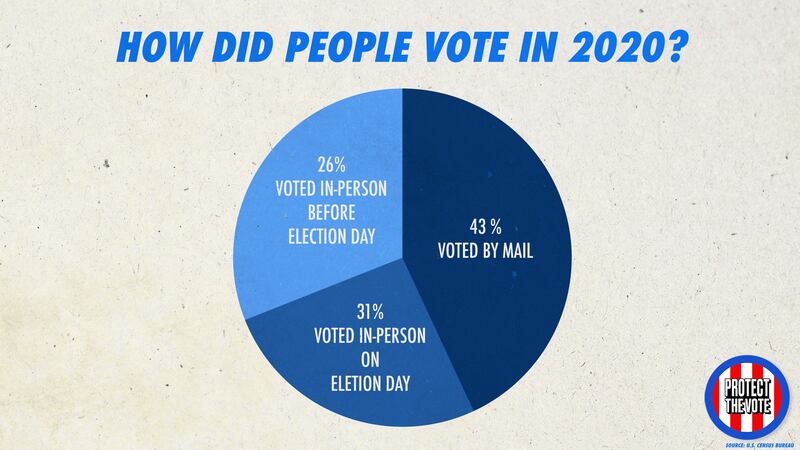 220216-bixby-connecticut-voting-rights-embed-pie-graph_hhdupi