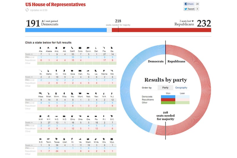 articles/2012/11/07/full-election-results-senate-house-governors-president/Guardian-Map-Election-HOUSE-tease_aw8uc0